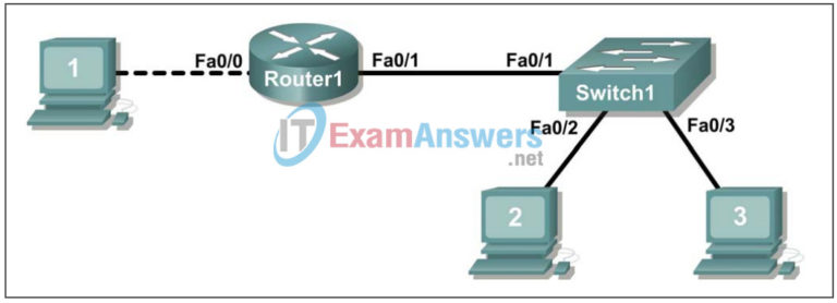 Lab 11.5.1 - Basic Cisco Device Configuration (Answers)