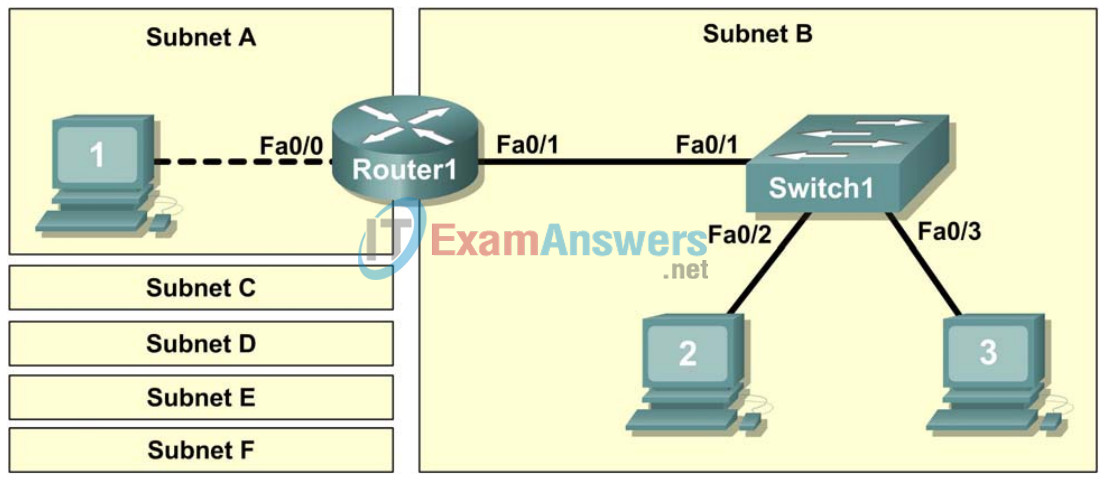 Lab 11.5.4 - Network Testing (Answers) 3