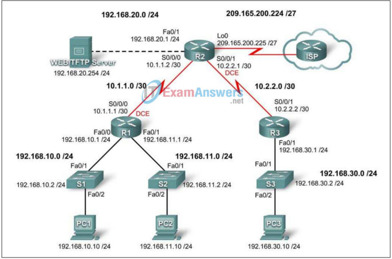 Lab 5.5.1 - Basic Access Control Lists (Answers)