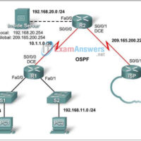Lab 7.4.1 - Basic DHCP and NAT Configuration (Answers) 3