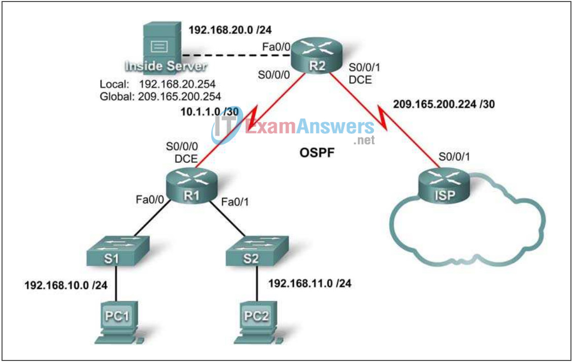 Lab 7.4.1 - Basic DHCP and NAT Configuration (Answers) 7