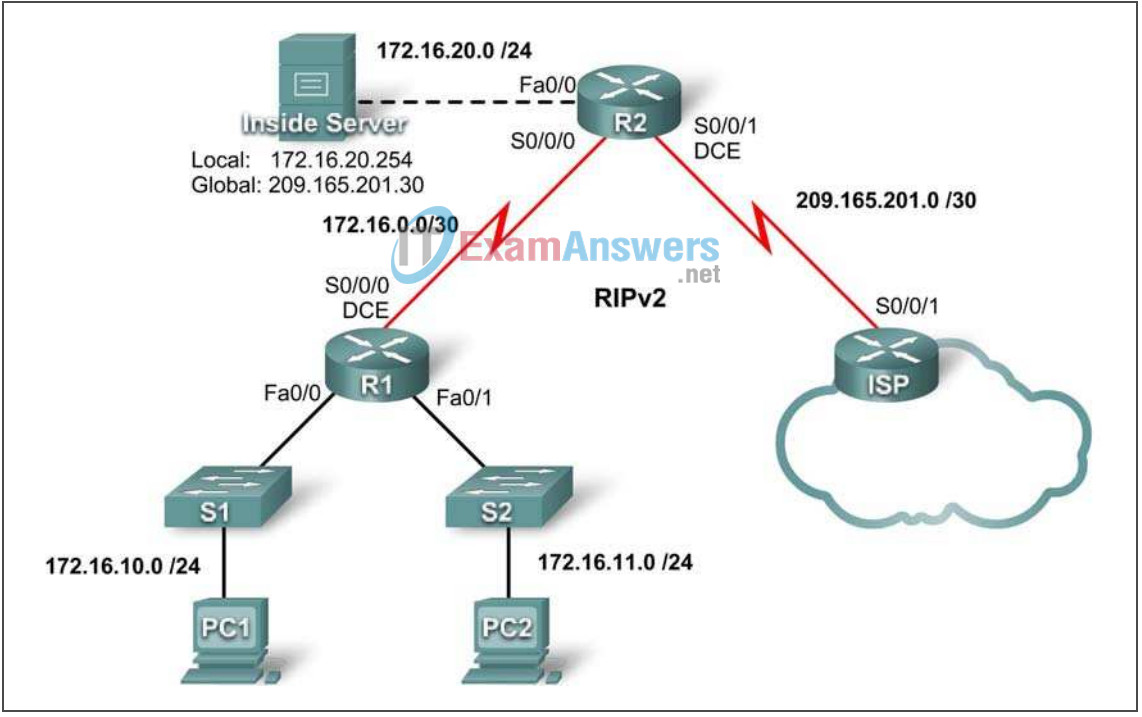 Lab 7.4.2 - Challenge DHCP and NAT Configuration (Answers) 2