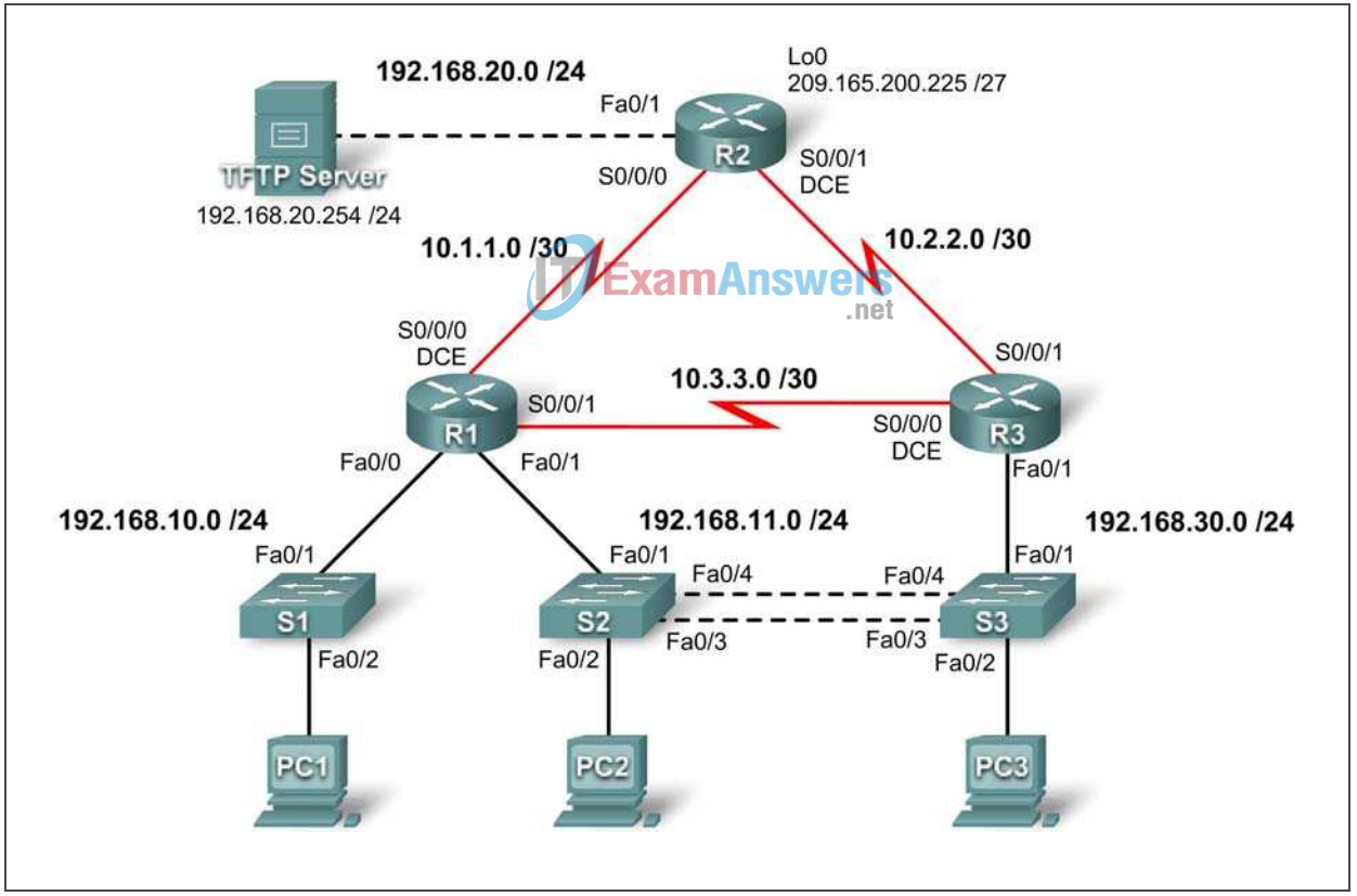 Lab 8.5.1 - Troubleshooting Enterprise Networks 1 (Answers) 2