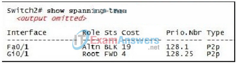CCNA Discovery 4: DCompNtwk Final Exam Answers v4.0 45
