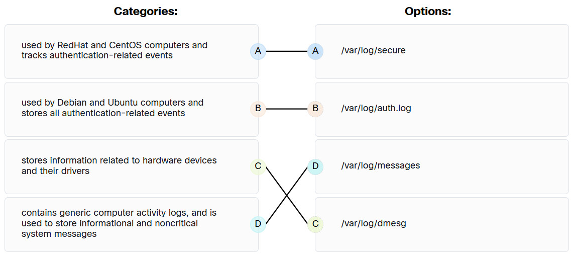 OS and Endpoint Security Checkpoint Exam Answers 3