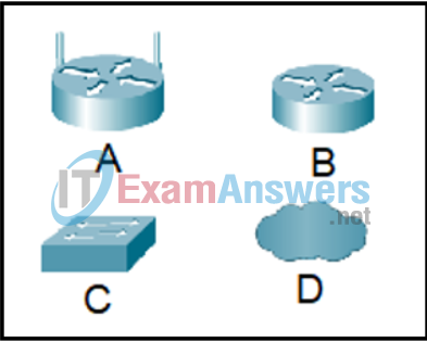 Exploring Networking with Cisco Packet Tracer Course Final Exam Answers 2