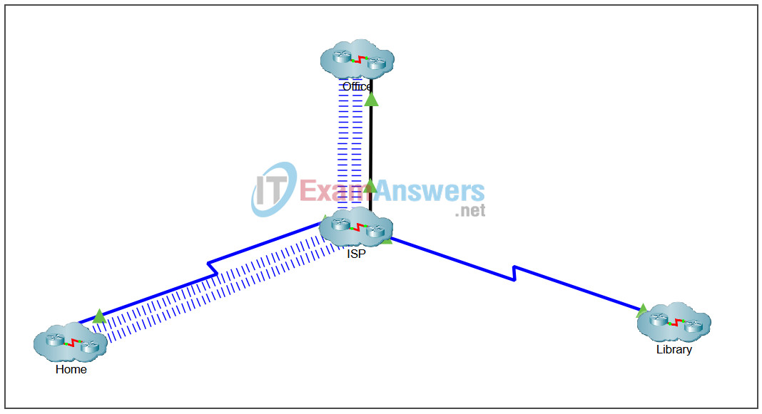 2.0.3 Packet Tracer - Examine Packets in the Small Office Answers 2