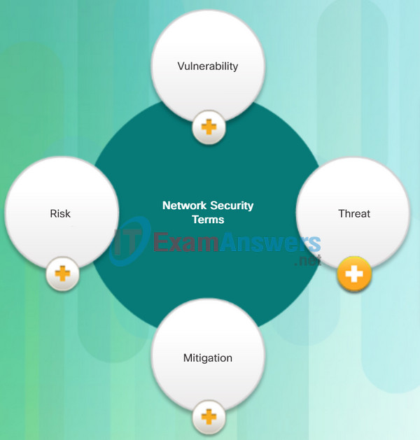 Chapter 1: Modern Network Security Threats 72