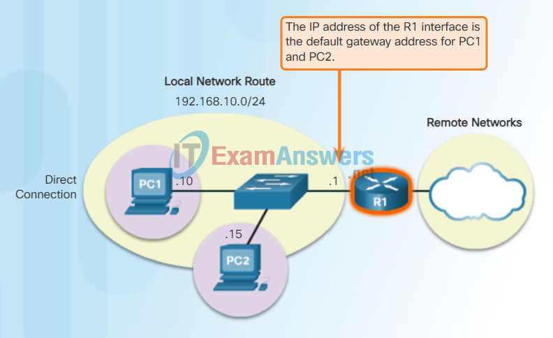 Chapter 6: Securing the Local Area Network 41