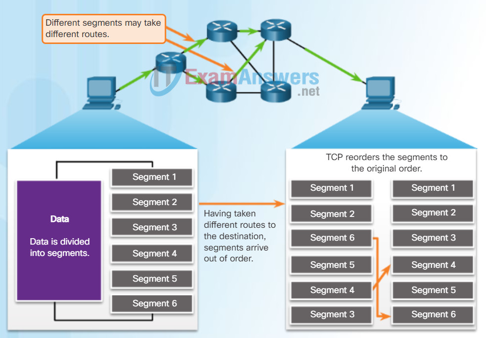 Chapter 9: Implementing the Cisco Adaptive Security Appliance 61
