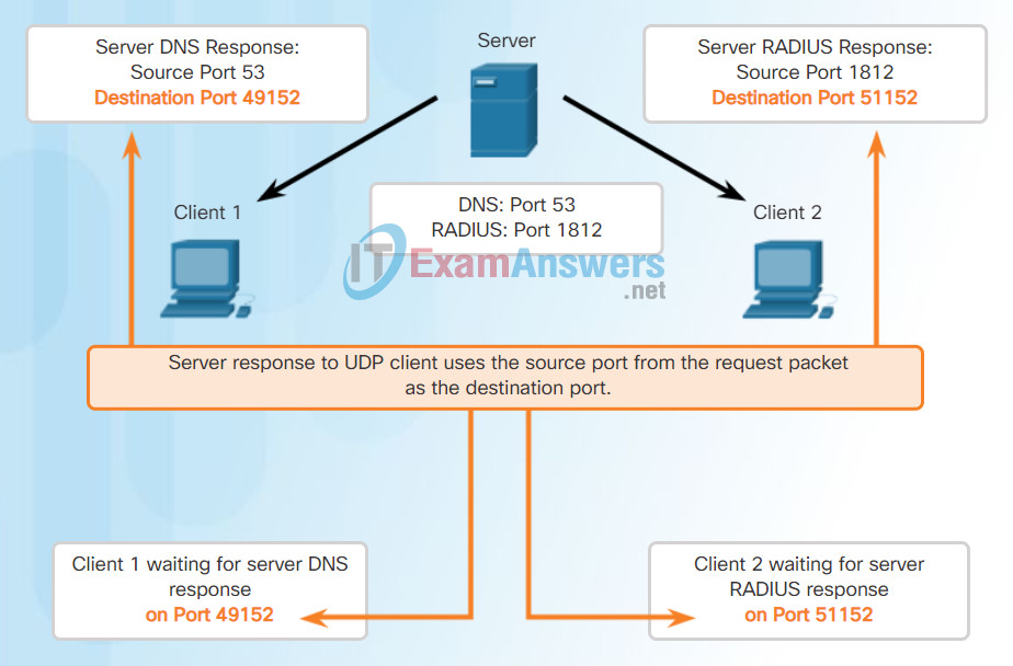 Chapter 9: Implementing the Cisco Adaptive Security Appliance 70
