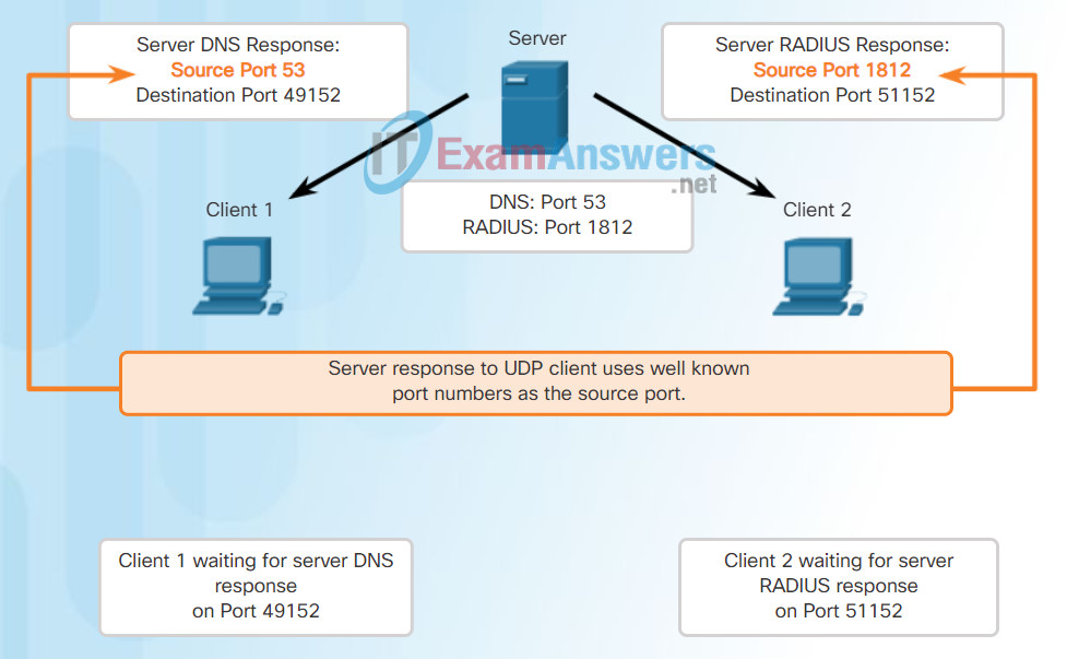 Chapter 9: Implementing the Cisco Adaptive Security Appliance 71