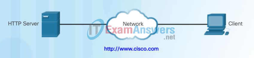 Chapter 10: Advanced Cisco Adaptive Security Appliance 162