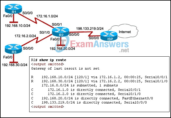CCNA Discovery 3: DRSEnt Practice Final Exam Answers v4.0 52