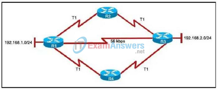 CCNA Discovery 3: DRSEnt Practice Final Exam Answers v4.0 54