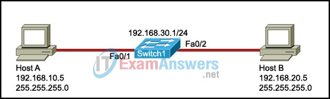 CCNA Discovery 3: DRSEnt Practice Final Exam Answers v4.0 56