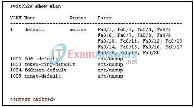CCNA Discovery 3: DRSEnt Practice Final Exam Answers v4.0 61