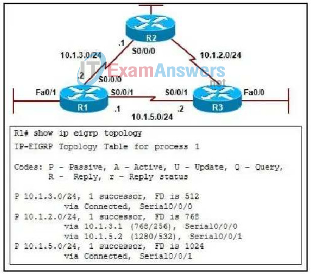 CCNA Discovery 3: DRSEnt Practice Final Exam Answers v4.0 65