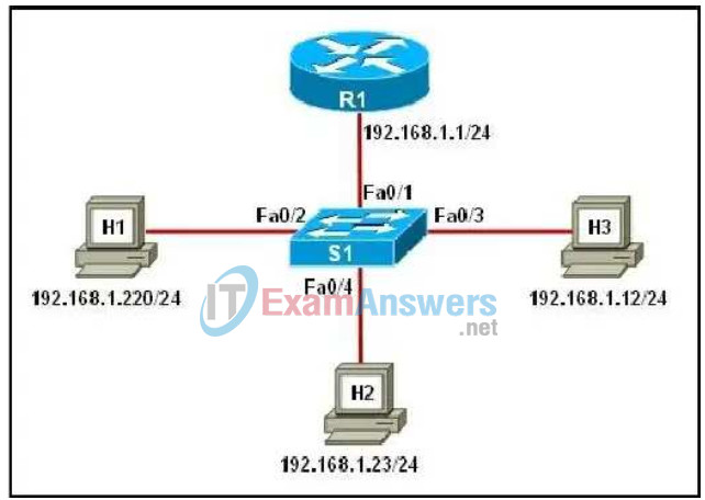 CCNA Discovery 3: DRSEnt Practice Final Exam Answers v4.0 66