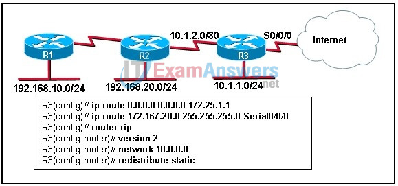 CCNA Discovery 3: DRSEnt Practice Final Exam Answers v4.0 80
