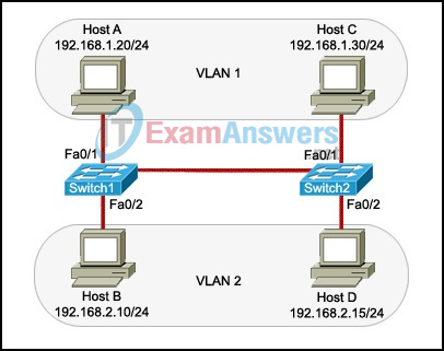 CCNA Discovery 3: DRSEnt Practice Final Exam Answers v4.0 83