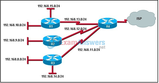 CCNA Discovery 3: DRSEnt Practice Final Exam Answers v4.0 87
