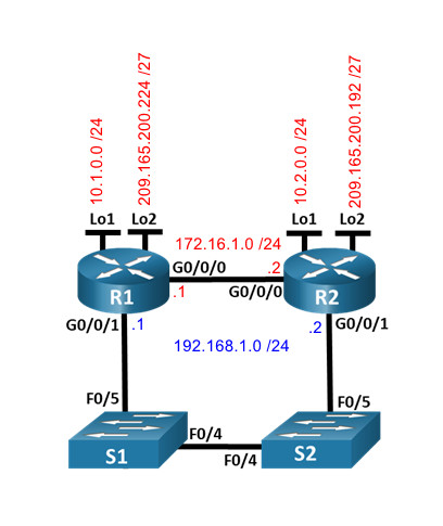15.6.2 Lab - Configure IPv4 and IPv6 Static and Default Routes (Answers) 2