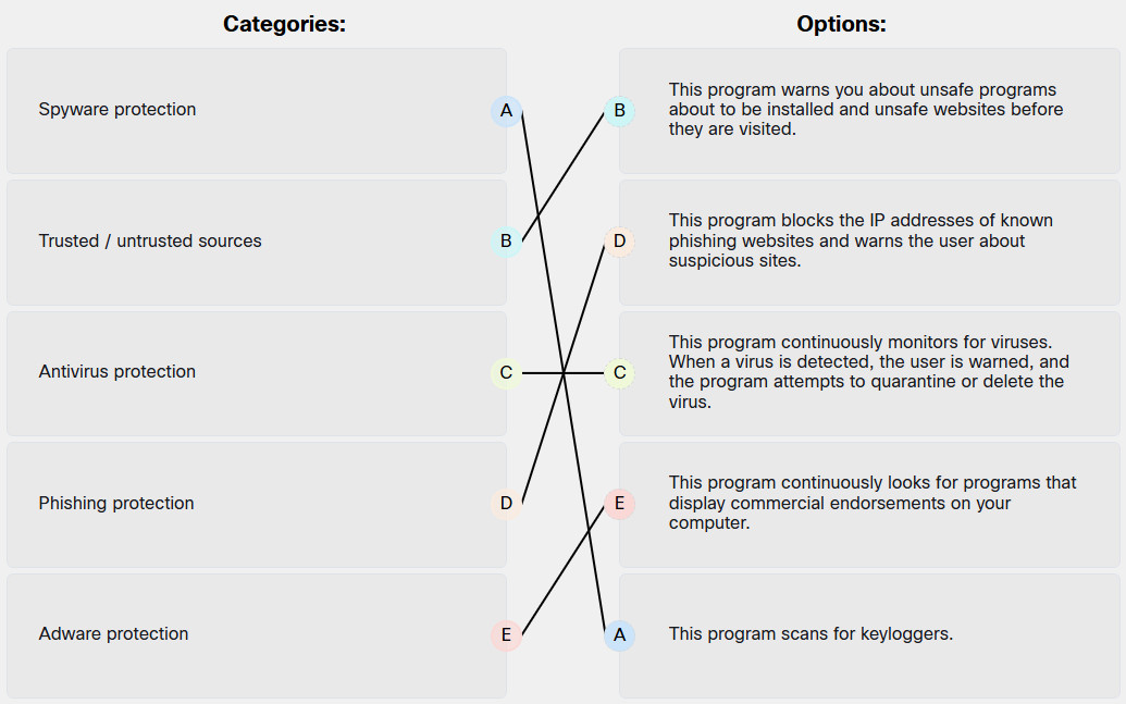 3.5.9 Check Your Understanding - Firewall and Host-Based Intrusion Prevention 2