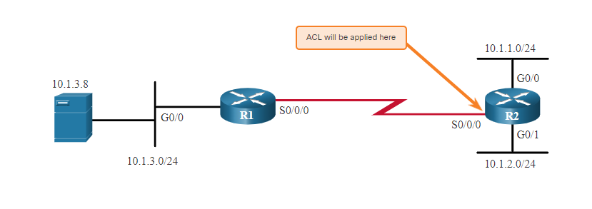 4.5.10 Check Your Understanding - Create an Extended ACL Statement 7