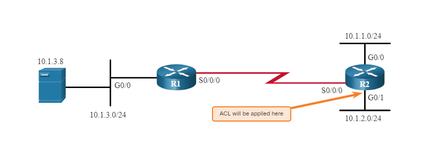 4.5.10 Check Your Understanding - Create an Extended ACL Statement 9