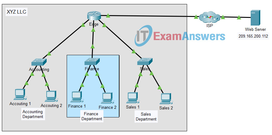 14.3.3 Packet Tracer - Observe Traffic Flow in a Routed Network Answers 14