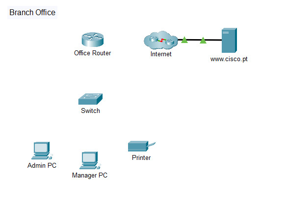 14.3.4 Packet Tracer – Create a LAN - Topology