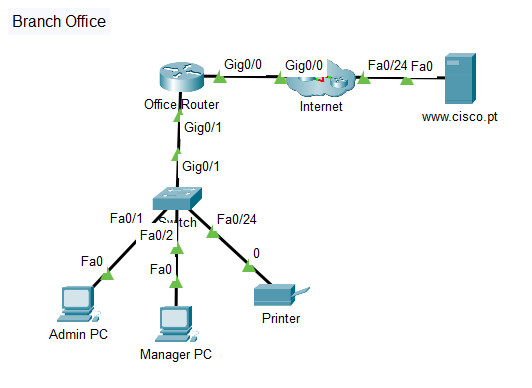 14.3.4 Packet Tracer - Create a LAN Answers 13