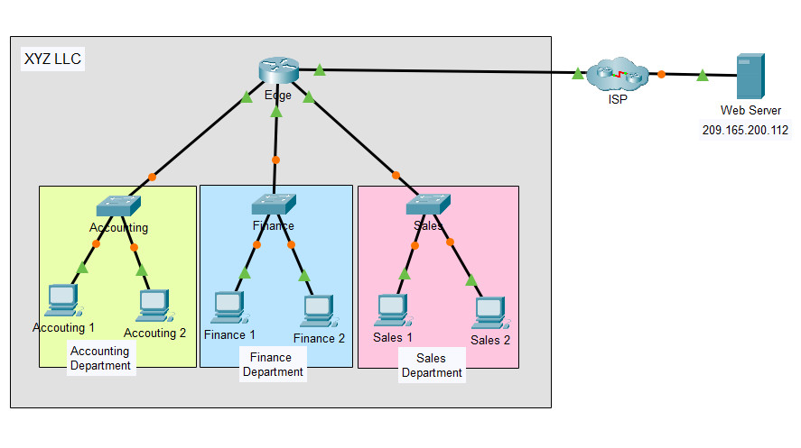 14.3.3 Packet Tracer - Observe Traffic Flow in a Routed Network Answers 10