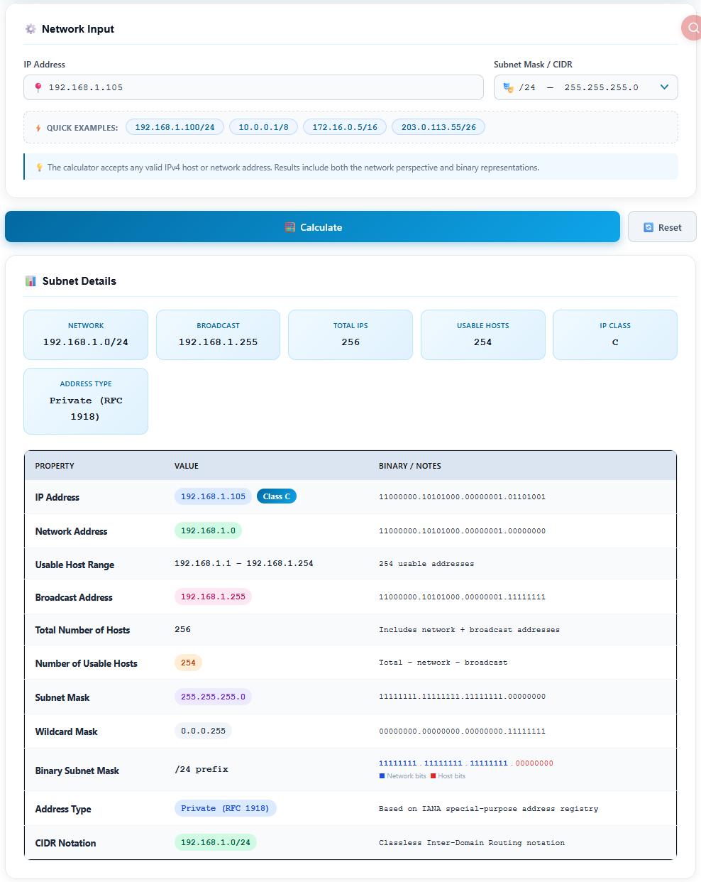 Subnet calculator result for 192.168.1.105/24 showing network address, broadcast address and usable hosts