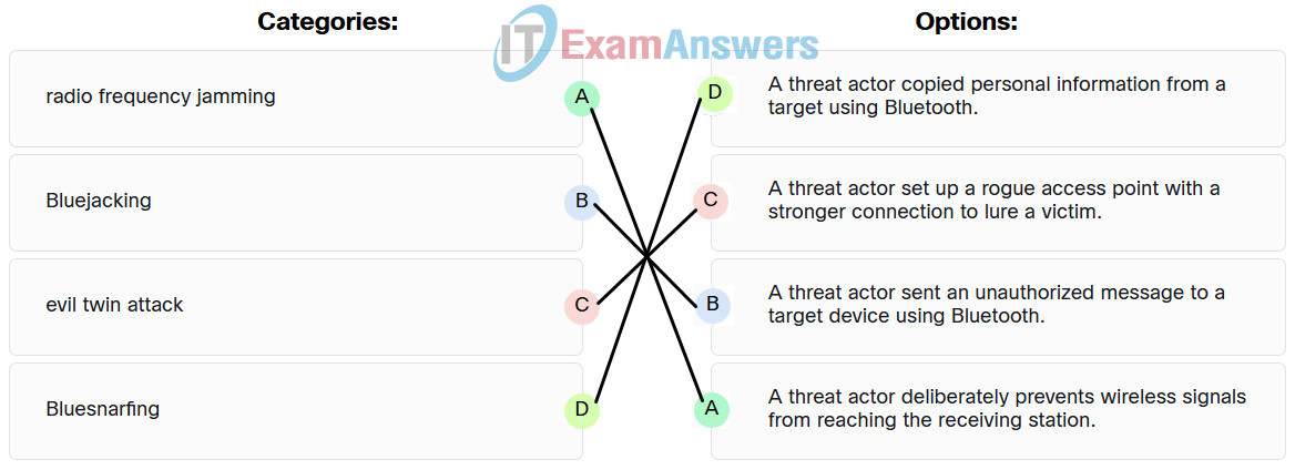 Endpoint Security: My Knowledge Check Answers 5