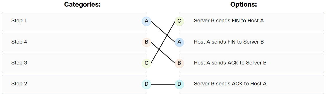 Endpoint Security (ESec) Final Exam Answers (Course Final) 2