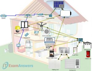 1.1.3 Packet Tracer - Add IoT Devices in PT Answers (Completed)